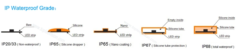 30 &deg; small angle RGB LED strip DC 24V smd5050 LED holiday lighting with lens